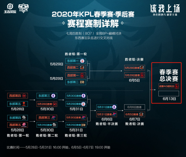 滕哈赫所属 滕哈赫所属