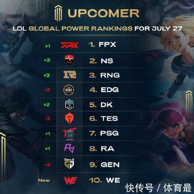 过积极的高 过积极的高