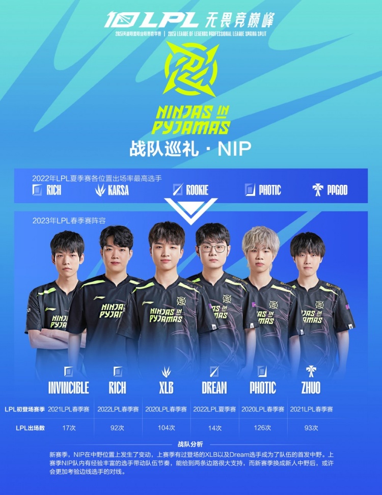 选防守最佳 选防守最佳